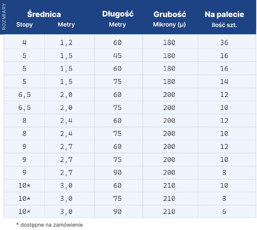 rozmiary-BAGI Bialpak BAG - rękaw foliowy - tabela rozmiarów
